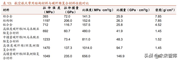 碳纖維材料的耐腐蝕性能研究（碳纖維復合材料的耐腐蝕性測試）