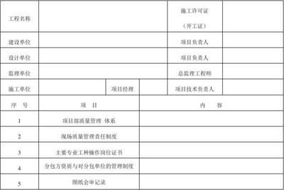 設計單位項目負責人是誰（如何成為設計單位項目負責人） 鋼結構鋼結構停車場設計 第5張
