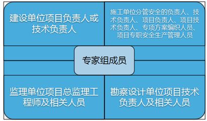 設計單位項目負責人是誰（如何成為設計單位項目負責人） 鋼結構鋼結構停車場設計 第2張