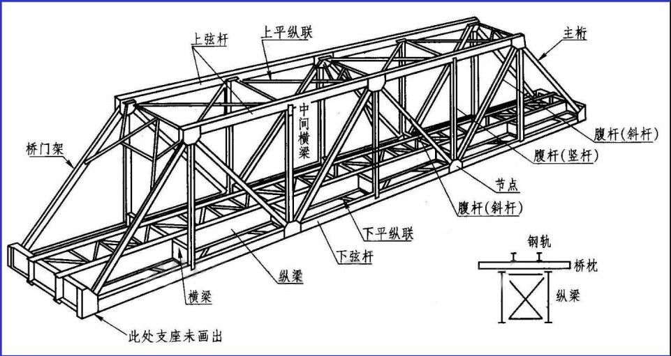 鋼屋架結構圖包括哪些圖樣（鋼屋架結構圖施工注意事項鋼屋架結構圖的施工注意事項） 鋼結構跳臺設計 第5張