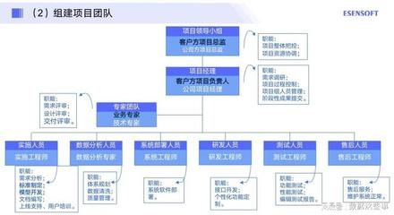 設計單位項目負責人的工作步驟(設計單位項目負責人可能需要遵循的工作步驟是根據(jù)提供的搜索結果) 鋼結構鋼結構停車場施工 第2張 設計單位項目負責人的工作步驟(設計單位項目負責人可能需要遵循的工作步驟是根據(jù)提供的搜索結果) 鋼結構鋼結構停車場施工 第2張