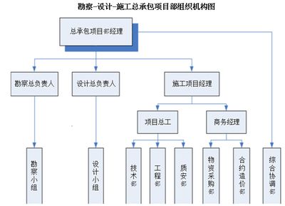 設計單位項目負責人的工作步驟(設計單位項目負責人可能需要遵循的工作步驟是根據(jù)提供的搜索結果) 鋼結構鋼結構停車場施工 第3張 設計單位項目負責人的工作步驟(設計單位項目負責人可能需要遵循的工作步驟是根據(jù)提供的搜索結果) 鋼結構鋼結構停車場施工 第3張