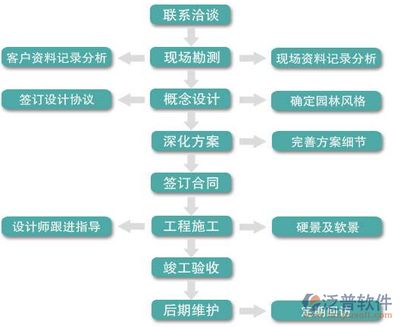 設計單位項目負責人的工作步驟(設計單位項目負責人可能需要遵循的工作步驟是根據(jù)提供的搜索結果) 鋼結構鋼結構停車場施工 第5張 設計單位項目負責人的工作步驟(設計單位項目負責人可能需要遵循的工作步驟是根據(jù)提供的搜索結果) 鋼結構鋼結構停車場施工 第5張