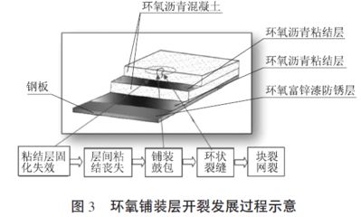鋼板加固部位防銹技巧（汽車鋼板應該存放在干燥的環境中，鋼板防銹效果如何）