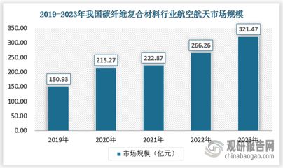碳纖維材料的環保性能(一文了解碳纖維如何減少環境足跡) 結構污水處理池施工 第1張 碳纖維材料的環保性能(一文了解碳纖維如何減少環境足跡) 結構污水處理池施工 第1張