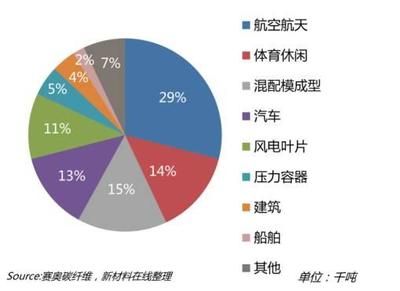 碳纖維材料的環保性能(一文了解碳纖維如何減少環境足跡) 結構污水處理池施工 第4張 碳纖維材料的環保性能(一文了解碳纖維如何減少環境足跡) 結構污水處理池施工 第4張