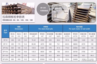 鋼板實際應用中的重量考量(佛山市京錦鋼鐵有限公司) 鋼結構玻璃棧道設計 第5張 鋼板實際應用中的重量考量(佛山市京錦鋼鐵有限公司) 鋼結構玻璃棧道設計 第5張
