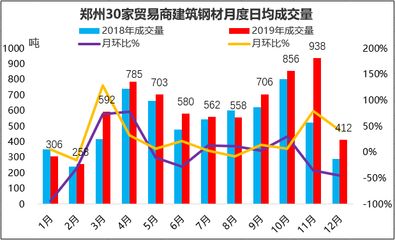 鋼材市場需求量變化趨勢(影響鍍鋅鋼材市場需求量的因素) 結(jié)構(gòu)橋梁鋼結(jié)構(gòu)施工 第4張 鋼材市場需求量變化趨勢(影響鍍鋅鋼材市場需求量的因素) 結(jié)構(gòu)橋梁鋼結(jié)構(gòu)施工 第4張