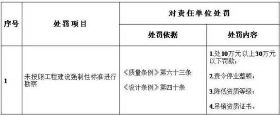 設計項目負責人職稱(設計項目負責人的職稱要求) 鋼結構異形設計 第3張 設計項目負責人職稱(設計項目負責人的職稱要求) 鋼結構異形設計 第3張