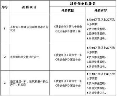 設計項目負責人職稱(設計項目負責人的職稱要求) 鋼結構異形設計 第5張 設計項目負責人職稱(設計項目負責人的職稱要求) 鋼結構異形設計 第5張
