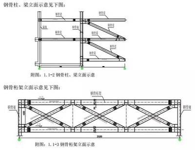 跨度25米鋼結(jié)構(gòu)人字梁制作(跨度25米的鋼結(jié)構(gòu)人字梁施工精度控制要點(diǎn)鋼結(jié)構(gòu)人字梁施工精度控制要點(diǎn)) 建筑消防施工 第3張 跨度25米鋼結(jié)構(gòu)人字梁制作(跨度25米的鋼結(jié)構(gòu)人字梁施工精度控制要點(diǎn)鋼結(jié)構(gòu)人字梁施工精度控制要點(diǎn)) 建筑消防施工 第3張