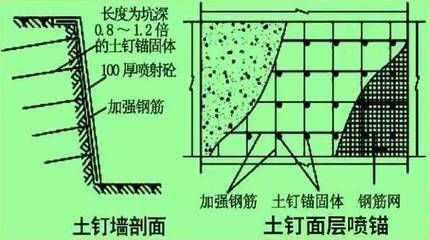 邊坡注漿加固施工方案 鋼結(jié)構(gòu)玻璃棧道設(shè)計(jì) 第1張 邊坡注漿加固施工方案 鋼結(jié)構(gòu)玻璃棧道設(shè)計(jì) 第1張