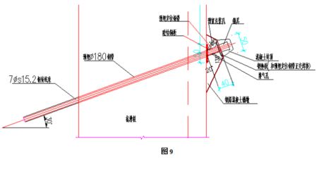 邊坡注漿加固施工方案 鋼結(jié)構(gòu)玻璃棧道設(shè)計(jì) 第4張 邊坡注漿加固施工方案 鋼結(jié)構(gòu)玻璃棧道設(shè)計(jì) 第4張