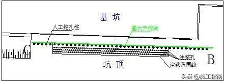 邊坡注漿加固施工方案 鋼結(jié)構(gòu)玻璃棧道設(shè)計(jì) 第3張 邊坡注漿加固施工方案 鋼結(jié)構(gòu)玻璃棧道設(shè)計(jì) 第3張