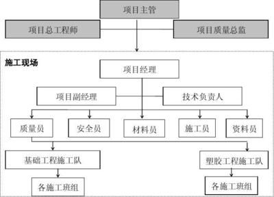 石家莊房屋加固(石家莊加固公司資質對比) 結構污水處理池施工 第3張 石家莊房屋加固(石家莊加固公司資質對比) 結構污水處理池施工 第3張