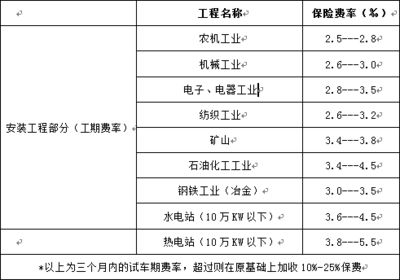 鋼材運輸保險費率標準 結構工業鋼結構設計 第1張 鋼材運輸保險費率標準 結構工業鋼結構設計 第1張