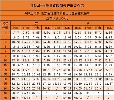 鋼材運輸保險費率標準 結構工業鋼結構設計 第2張 鋼材運輸保險費率標準 結構工業鋼結構設計 第2張