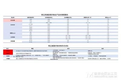 碳纖維材料的環保特性研究(碳纖維材料在汽車領域的應用案例碳纖維材料回收技術最新進展) 結構污水處理池設計 第2張 碳纖維材料的環保特性研究(碳纖維材料在汽車領域的應用案例碳纖維材料回收技術最新進展) 結構污水處理池設計 第2張