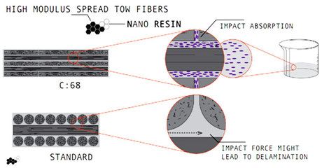 碳纖維材料的環保特性研究(碳纖維材料在汽車領域的應用案例碳纖維材料回收技術最新進展) 結構污水處理池設計 第5張 碳纖維材料的環保特性研究(碳纖維材料在汽車領域的應用案例碳纖維材料回收技術最新進展) 結構污水處理池設計 第5張
