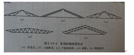鋼屋架一榀是多少(\ 鋼屋架一榀是多少(\