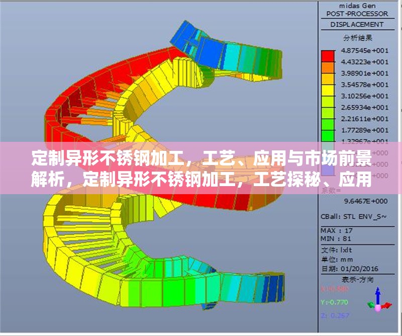 定制異形不銹鋼加工，工藝、應用與市場前景解析，定制異形不銹鋼加工，工藝探秘、應用拓展與市場 行業新聞