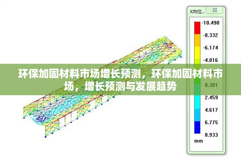 環保加固材料市場增長預測，環保加固材料市場，增長預測與發展趨勢 行業新聞 第1張