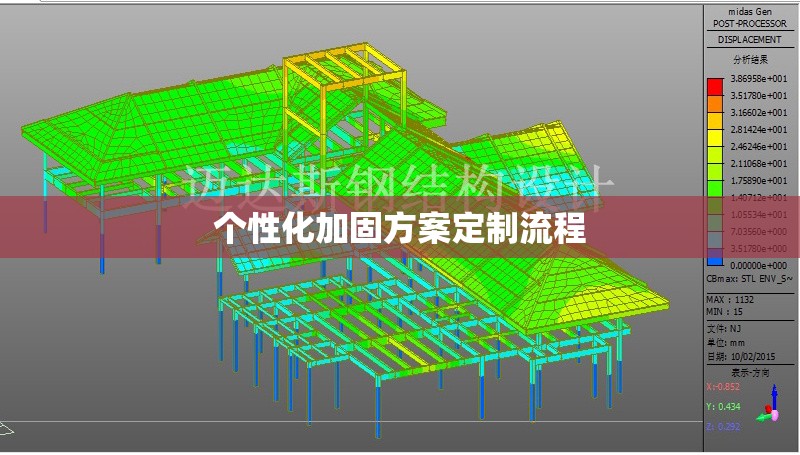 個性化加固方案定制流程 行業新聞 第1張
