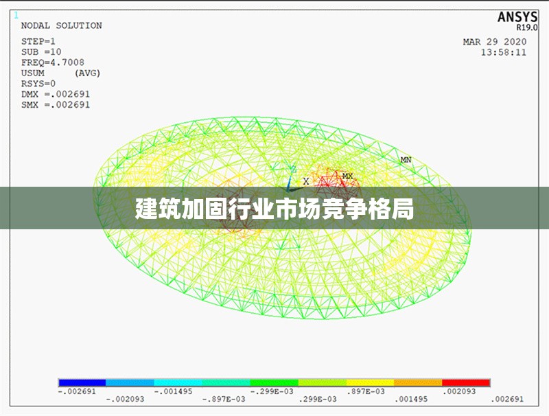 建筑加固行業(yè)市場競爭格局 行業(yè)新聞 第1張