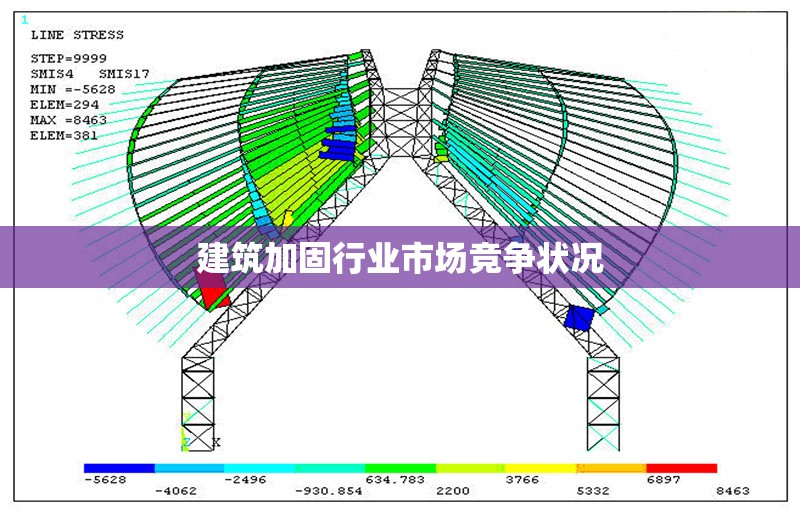 建筑加固行業(yè)市場競爭狀況 行業(yè)新聞 第1張