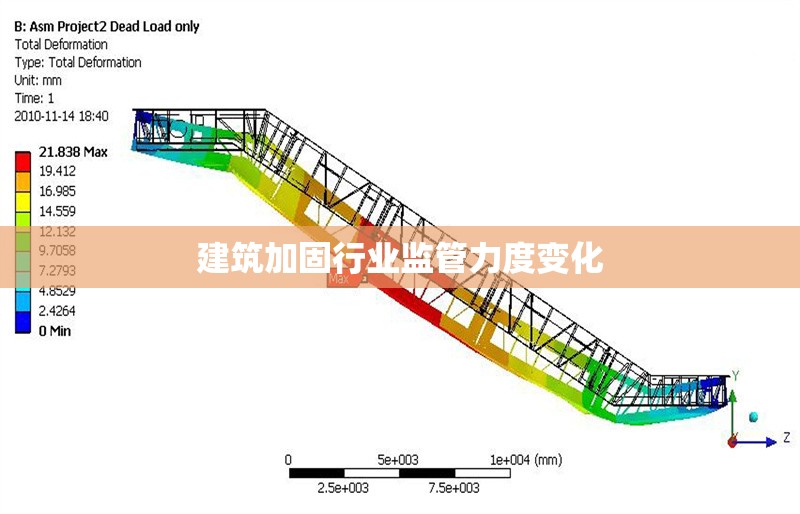 建筑加固行業監管力度變化 行業新聞 第1張
