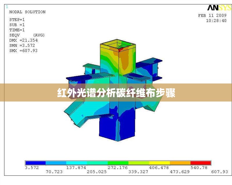 紅外光譜分析碳纖維布步驟 行業新聞 第1張