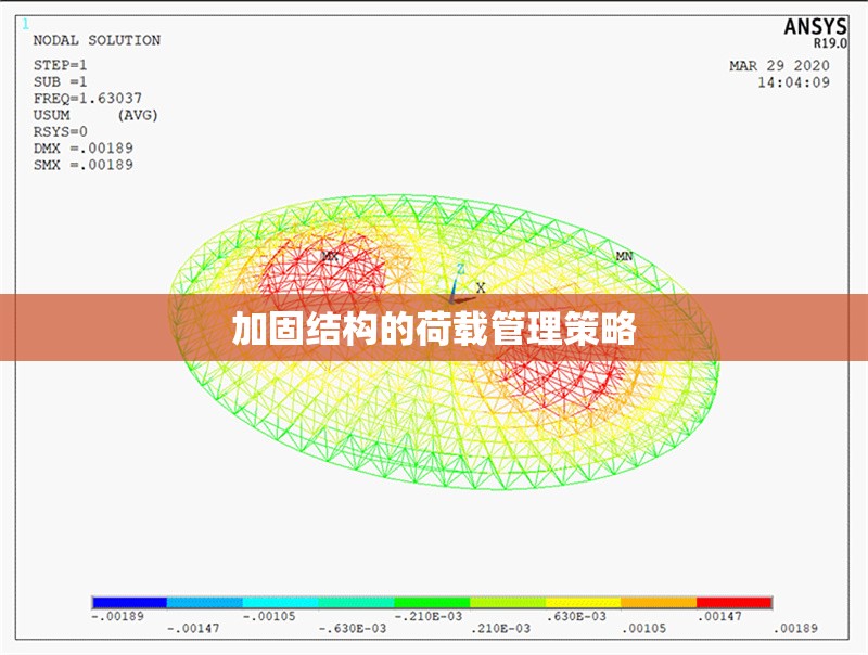 加固結構的荷載管理策略 行業新聞 第1張