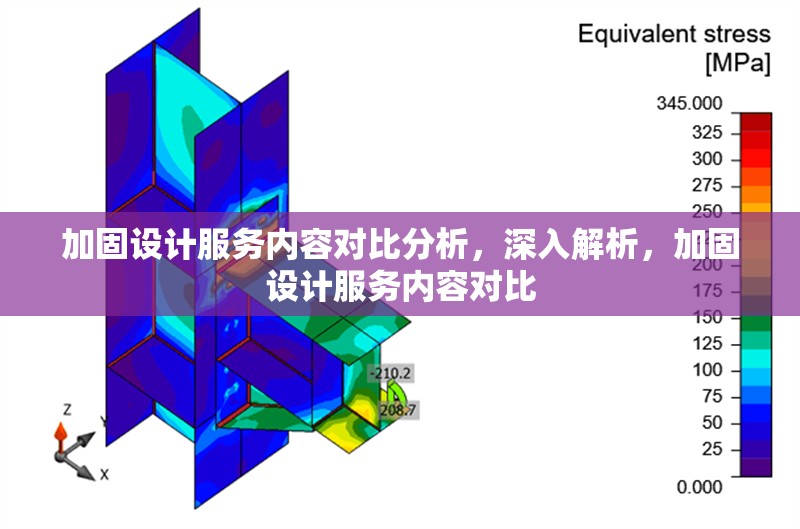 加固設計服務內容對比分析，深入解析，加固設計服務內容對比