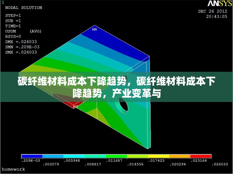 碳纖維材料成本下降趨勢(shì)，碳纖維材料成本下降趨勢(shì)，產(chǎn)業(yè)變革與 行業(yè)新聞 第6張