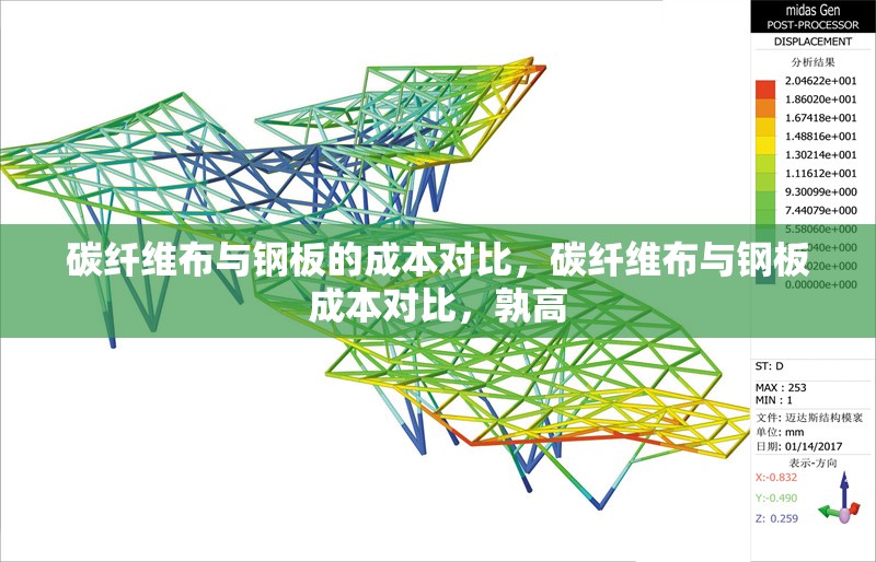 碳纖維布與鋼板的成本對(duì)比，碳纖維布與鋼板成本對(duì)比，孰高