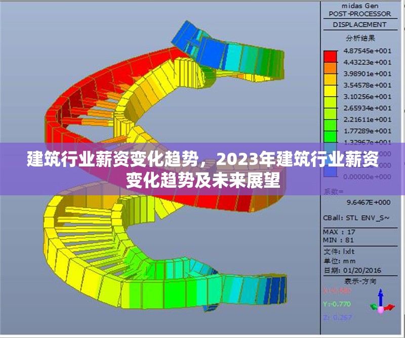 建筑行業薪資變化趨勢，2023年建筑行業薪資變化趨勢及未來展望 行業新聞 第1張