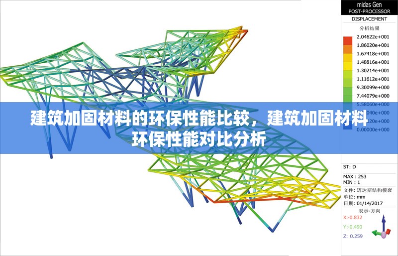 建筑加固材料的環保性能比較，建筑加固材料環保性能對比分析
