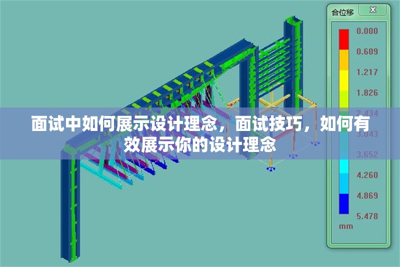 面試中如何展示設計理念，面試技巧，如何有效展示你的設計理念
