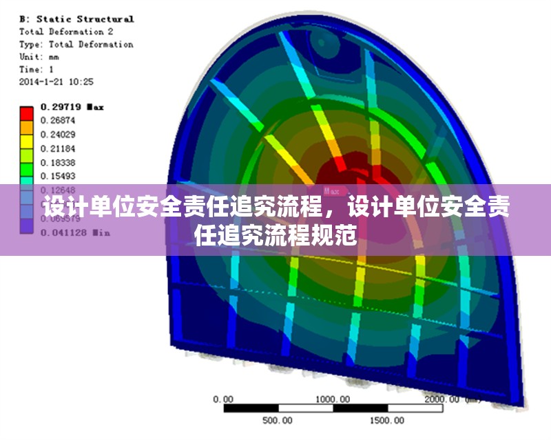 設計單位安全責任追究流程，設計單位安全責任追究流程規范