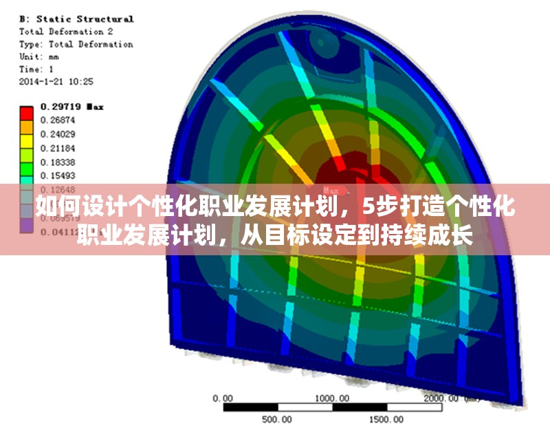 如何設(shè)計(jì)個(gè)性化職業(yè)發(fā)展計(jì)劃，5步打造個(gè)性化職業(yè)發(fā)展計(jì)劃，從目標(biāo)設(shè)定到持續(xù)成長