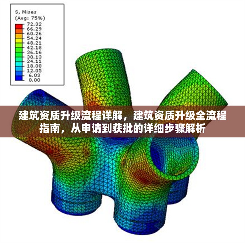建筑資質升級流程詳解，建筑資質升級全流程指南，從申請到獲批的詳細步驟解析 行業新聞 第1張