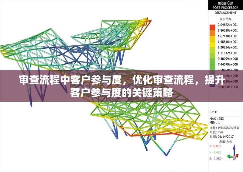 審查流程中客戶參與度，優(yōu)化審查流程，提升客戶參與度的關鍵策略