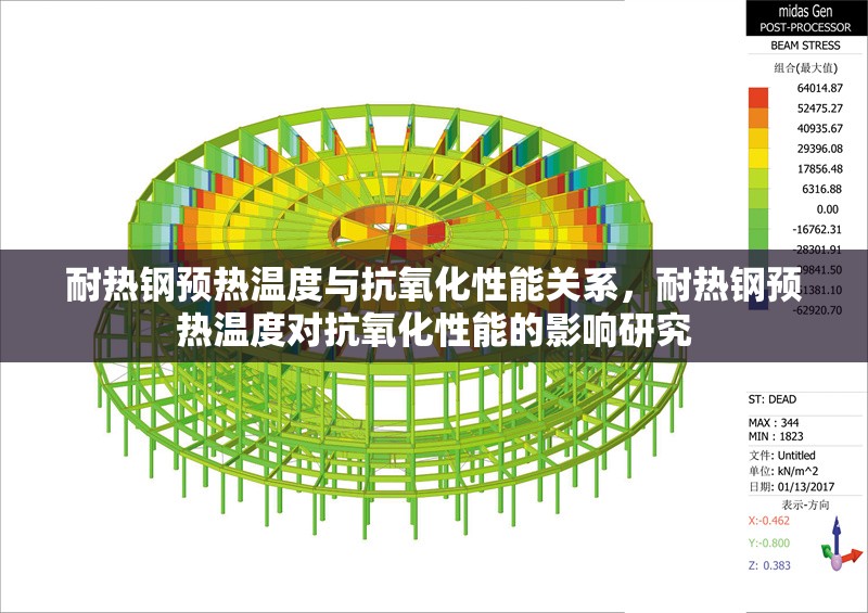 耐熱鋼預熱溫度與抗氧化性能關系，耐熱鋼預熱溫度對抗氧化性能的影響研究