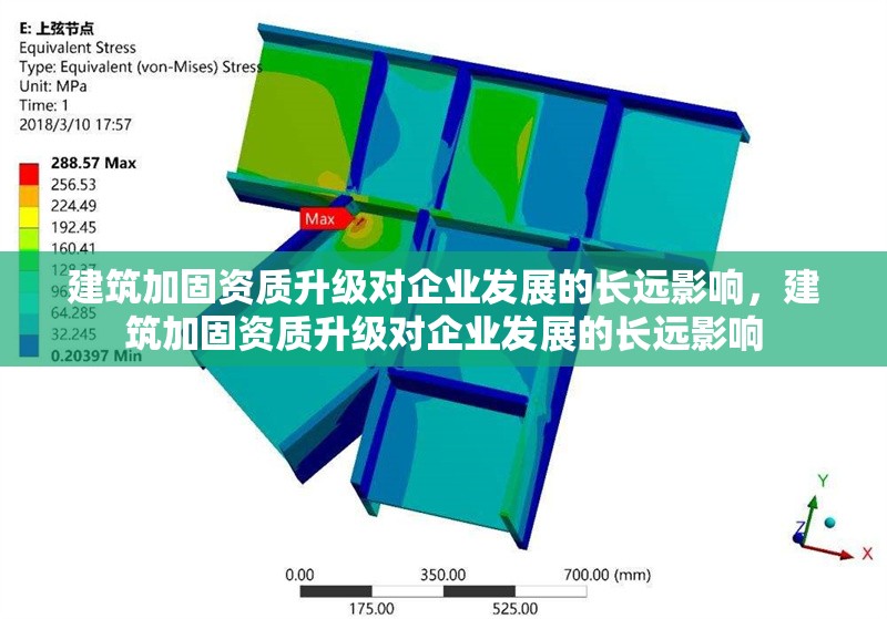 建筑加固資質升級對企業發展的長遠影響，建筑加固資質升級對企業發展的長遠影響