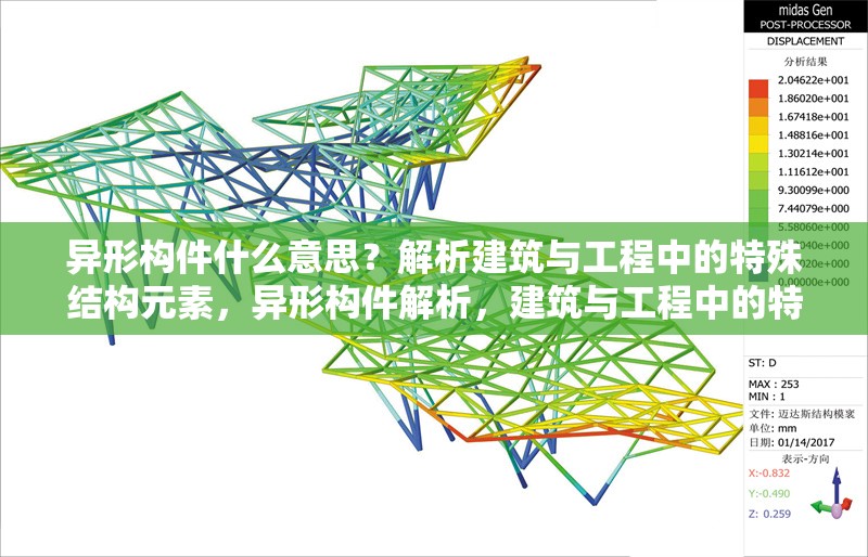 異形構(gòu)件什么意思？解析建筑與工程中的特殊結(jié)構(gòu)元素，異形構(gòu)件解析，建筑與工程中的特殊結(jié)構(gòu)元素詳解