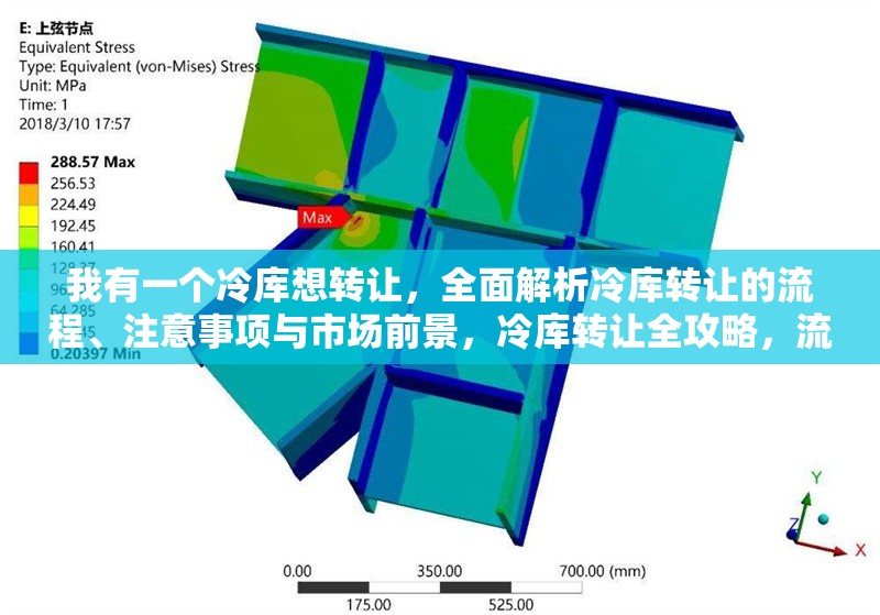 我有一個冷庫想轉讓，全面解析冷庫轉讓的流程、注意事項與市場前景，冷庫轉讓全攻略，流程、注意事項與市場前景深度解析