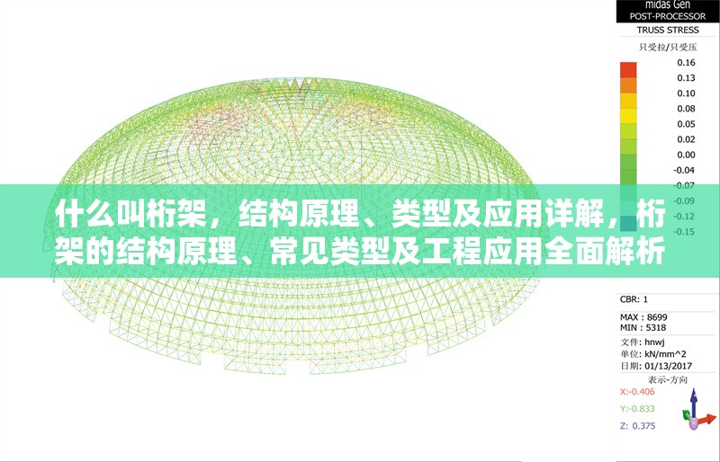 什么叫桁架，結構原理、類型及應用詳解，桁架的結構原理、常見類型及工程應用全面解析