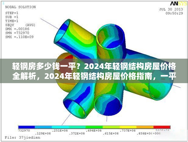 輕鋼房多少錢一平？2024年輕鋼結(jié)構(gòu)房屋價(jià)格全解析，2024年輕鋼結(jié)構(gòu)房屋價(jià)格指南，一平米多少錢？