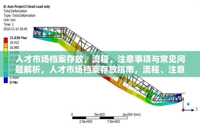 人才市場檔案存放，流程、注意事項與常見問題解析，人才市場檔案存放指南，流程、注意事項及常見問題解答