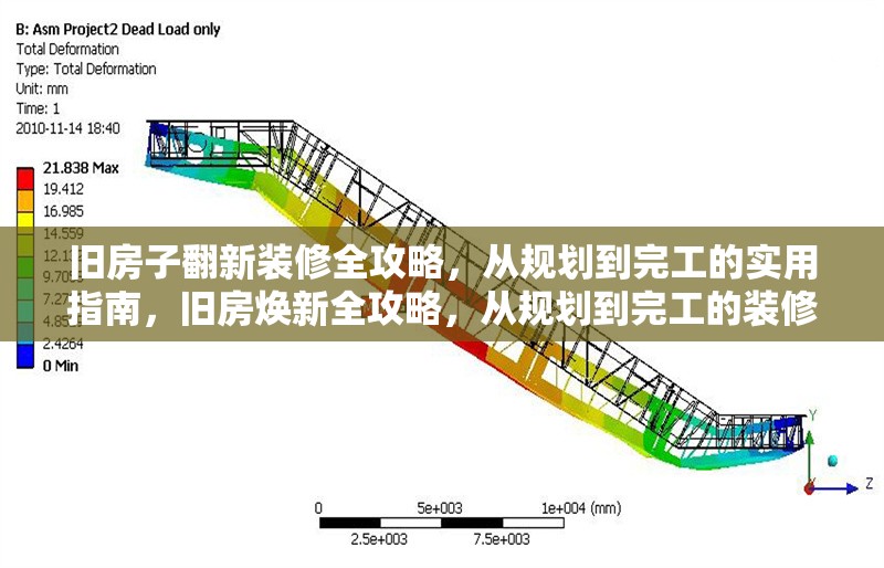 舊房子翻新裝修全攻略，從規劃到完工的實用指南，舊房煥新全攻略，從規劃到完工的裝修實用 行業新聞